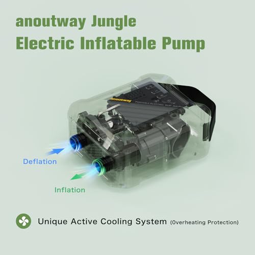 20PSI High Pressure Smart SUP Air Pump, Rechargeable Battery-Powered, Intelligent Dual Stage Inflation & Deflation,Auto-Of...