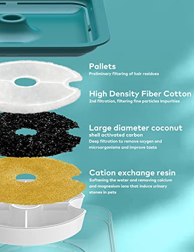 Cat Water Fountain for Drinking: Automatic Dog Bowl Dispenser - Pet Waterer Bowls Fountains - Auto Cats Dish Supplies - Qu...