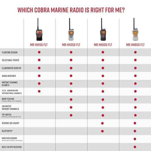 Cobra VHF Marine Radio - MR HH150 FLT - 3 Watt, Floating, Long Range, Handheld, NOAA, International, Waterproof, Submersible, Weather Alerts, LCD Screen, Belt Clip