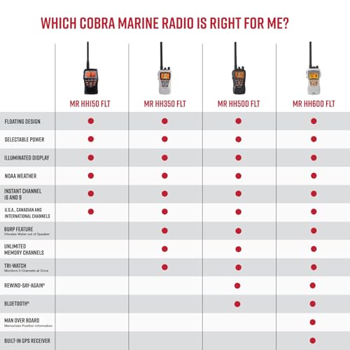 Cobra MR HH350 FLT Handheld Floating VHF Marine Radio - 6 Watt, Submersible, Noise Cancelling Mic, Backlit LCD Display, NO...