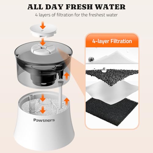 Pawtners Dog Water Fountain, 1 Gallon Automatic No Spill Pet Water Bowl Dispenser for Small Medium Large Dogs with Vortex ...