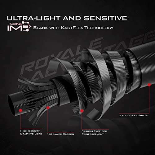 KastKing Royale Advantage Fishing Rod, Spinning Rod & Casting Rod, IM6 Graphite Blanks, 2-Pieces Rods with Extra Tip Secti...