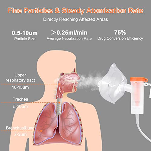 Portable Compressor Nebulizer - Personal Nebulizer Machine for Adults and Kids - Jet Nebulizers Cool Mist Steam Inhaler Nebulizer with 1 Set Accessories