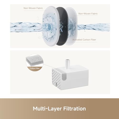 MOVA WF10 Pro Pet Water Fountain, Cat Water Fountain with Quiet Pump and 3 Water Flow Modes, 1.5L Cat Water Dispenser for ...