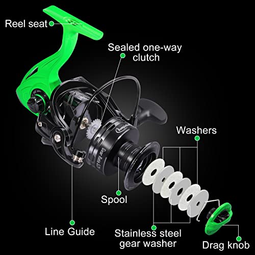 Sougayilang Fishing Reel, 5.2:1 High Speed Spinning Reel, Lightweight 11+1BB Ultra Smooth for Saltwater or Freshwater,100...