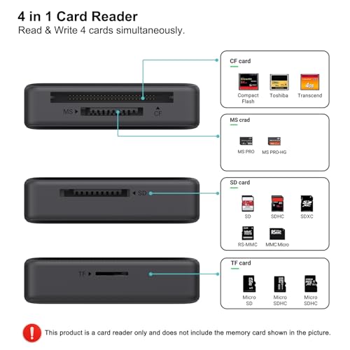 Memory Card Reader, BENFEI 4in1 USB 3.0 and USB-C to SD Micro SD MS CF Card Reader Adapter, 4 Cards Simultaneously Read an...