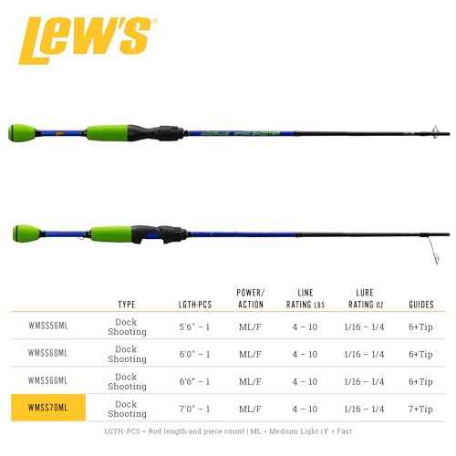Lew's Wally Marshall Speed Shooter Fishing Rod, 1-Piece IM8 Graphite Blank, Stainless Steel Guides, Split-Grip EVA Handle