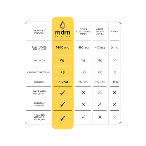 MDRN Hydration Electrolyte Mix | 1600mg+ Electrolytes w/Pink Himalayan Salt | No Sugar Added (20ct, Tangerine)