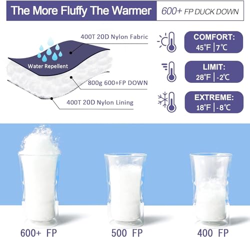 QEZER Down Sleeping Bag for Adults 0°F 10°F 15°F 20°F Backpacking Sleeping Bag for Cold Weather with Compression Sack