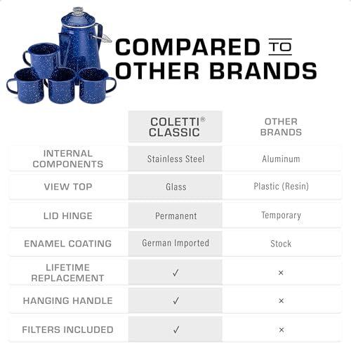 COLETTI Classic Enamel Set Coffee Percolator & Mugs — The Most Nostalgic Camping Coffee Pot, Now Modernized [Blue Enamel, ...