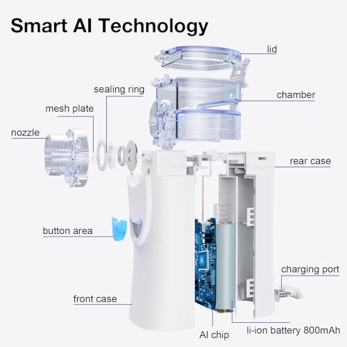 Portable Nebulizer for Kids- Ultra-Fine Mist Spacer OTC