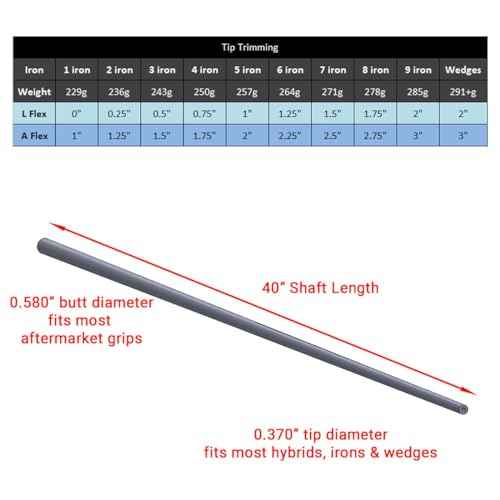 Acer Velocity Graphite Golf Shafts for Woods and Irons, Uncut, Ladies/Senior Regular/Stiff Flex, Driver/Fairway/Hybrid/Iron/Wedge Shaft