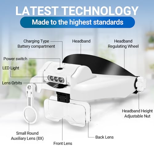 YOCTOSUN LED Headband Magnifier, Rechargeable Illuminated Magnifying Visor -1X to 14X Zoom, Hands Free Head Mounted Magnif...