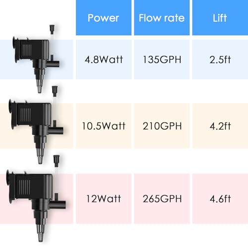 AquaMiracle Aquarium Powerhead Pump Circulating Water Pump 210 GPH for 40-60 Gallon Aquariums with Aerating Features