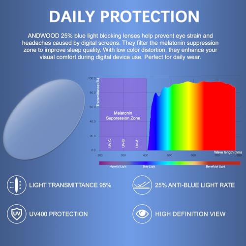 ANDWOOD Blue Light Blocking Glasses Women Bluelight Blocker Computer Cateye Clear Cat Eye Eyeglasses Frame AR003