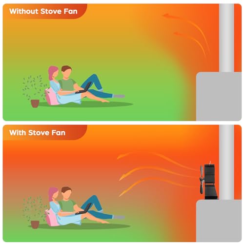 JossaColar Wood Stove Fan Heat Powered Fireplace Fan Non Electric, Thermal Fan for Wood Burning Stove//Log Burner, w/Stove...