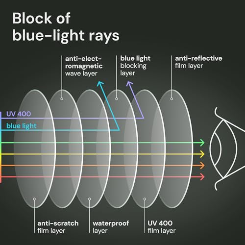 Gaoye Reading Glasses Men/Women, Eyeglasses, Blue Light Readers for Men/Women, Computer Eye Glasses, Cheaters