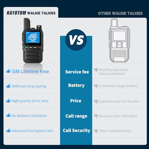 KAYOTOM Lifetime Free Unlimited Range Rapid Global Walkie Talkies PTT Push-to-Talk Over Cellular Nationwide 5000+ Miles PO...