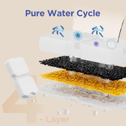 IHOUONE Official Cat Fountain Filter: 12 Cat Water Fountain Filter Replacement - 6 Carbon Filters & 6 Foam Filters - Suita...
