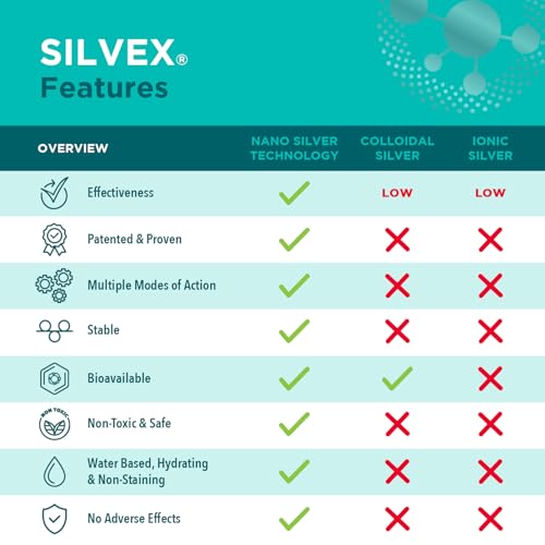 Be Smart Get Prepared SILVEX Wound Gel