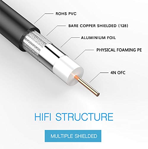 Furui Sdi Cable 150Ft, Hd-Sdi Cable 3G 75 Ohm Coax Cable 75-5 Bnc To Bnc Cable Copper Connectors Anti Oxidant 1080P For Video Se