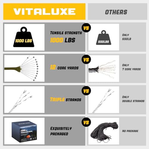 VITALUXE 1000lb Paracord Rope, 4mm 12 Triple Strands Paracord, Heavy Duty Tactical Parachute Cord for Survival Gear, Campi...