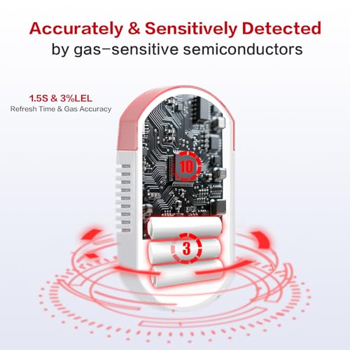 Natural Gas Detector CH4/Propane/Methane - Portable Natural Gas Leak Alarm with LED Light & Audible Alert, 100% Battery-Po...