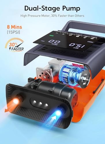 GiveBest Rechargeable Paddle Board Pump, 20 PSI High Pressure and 30% Faster Dual Stage SUP Air Pump with Auto-Off, 3x4500...