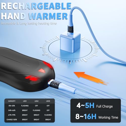 Cbroer 2 Pack Hand Warmers Rechargeable, 6000mAh AI Smart Chips Hand Warmers, Long Lasting Portable Heater for Christmas X...