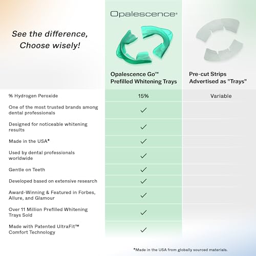 Opalescence Go 15- Prefilled Teeth Whitening Trays - 15% Hydrogen Peroxide - (10 Treatments) Made by Ultradent Products. T...