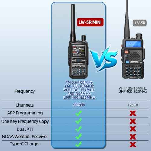 BAOFENG Radio UV-5R MINI Ham Radio Handheld Long Range Walkie Talkies with Earpiece Rechargeable NOAA Weather Two Way Radio APP Programming Dual PTT Multi Band USB-C Charger for Hiking Hunting,2 Pack