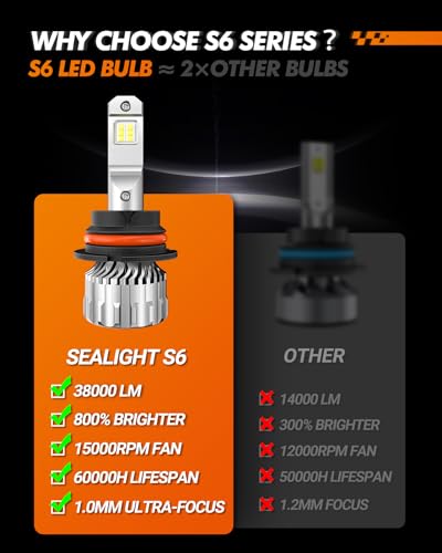 SEALIGHT 9007/HB5 Bulbs 46000LM, 9007 Bulbs 6500K Cool White Fog Lights, 60000+ Hours’ Lifespan with 15000RPM Cooling Fan,...