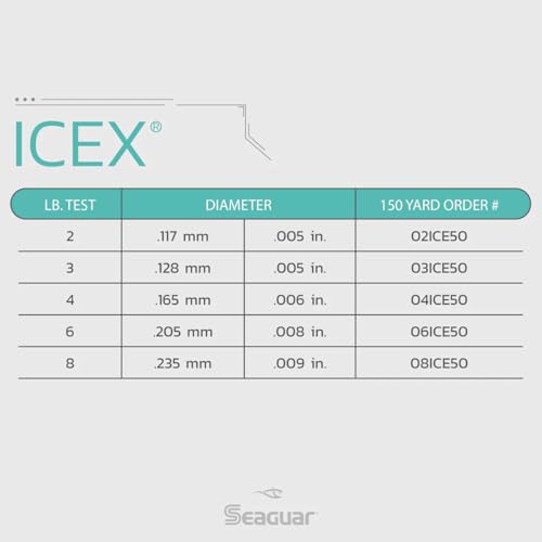Seaguar IceX 100% Fluorocarbon Fishing Line, Abrasion Resistance, Made for Hard Water