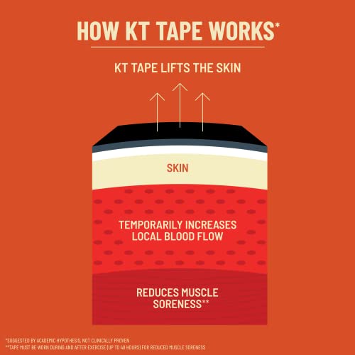 KT Tape Pro Extreme Therapeutic Elastic Kinesiology Sports Tape, 20 Pre Cut 10 inch Strips, 100% Synthetic Water Resistant...