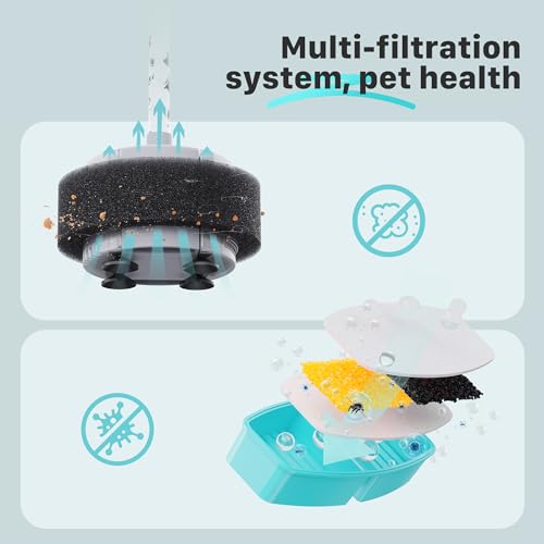 FOFNON Cat Fountain Replacement Filters: 24 Pet Fountain Filter for FOFNON Cat Water Fountains - 6 Months Set of Pet Fount...