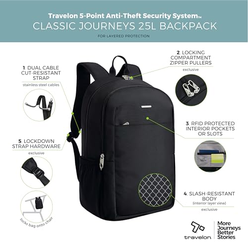 Travelon Classic Journeys 25L Backpack