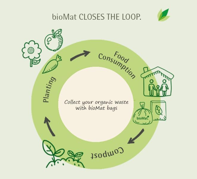 bioMat 64 Gallon Compostable Compost Liners, 10 Count, BPI ASTM D6400 Certified Large Compost Bags for Gargabe Bin
