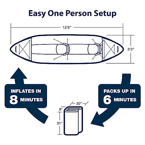Sea Eagle 380X 12'6" Explorer Inflatable Kayak- Fishing, Touring, Camping, Exploring &White Watering-Self Bailing, Removab...