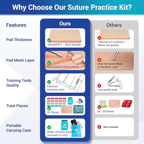 Alcedo Suture Practice Kit for Medical Students | Complete Set (32 Pieces) Include Durable Large Suturing Pad with Pre-Cut...
