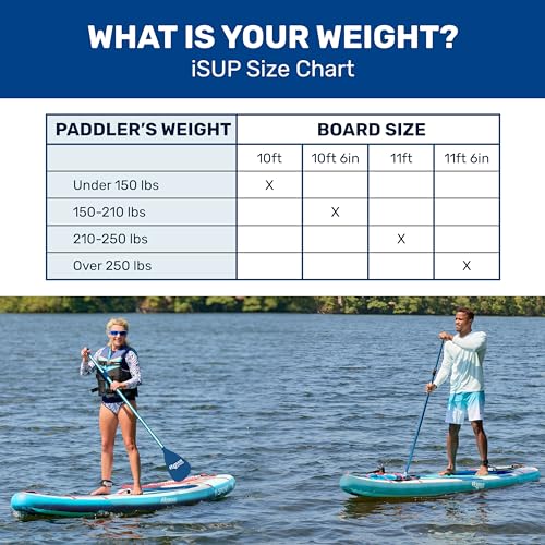 Aqua PRO Halcyon Sport Inflatable Stand-Up Paddleboard iSUP, Standard Design with Non-Slip EVA Deck, Includes Paddle, Ankl...