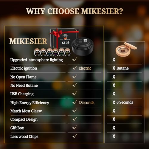 Electric Whiskey Smoker Kit - 6 Wood Chip Flavors, Built-in Lighter&Ambient Light, No Butane Needed Rechargeable Cocktail ...