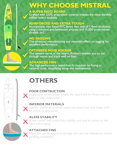 Mistral Stand Up Inflatable Paddle Board Racing & Touring Board 13'2"/ 14' Race Board, Backpack with Wheels, Durable ISUP ...