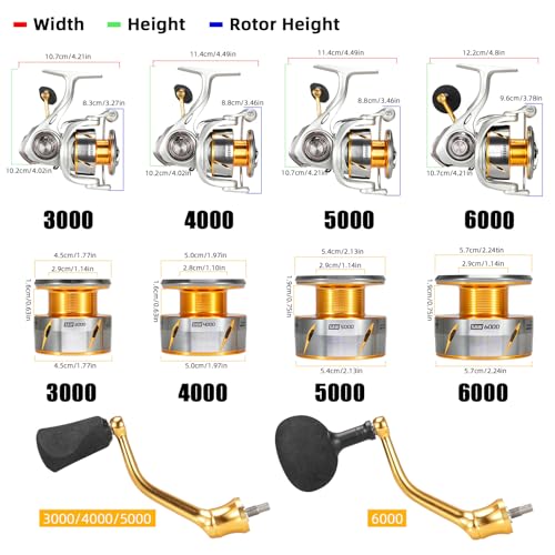 SeaKnight Speedy Saltwater Spinning Reel, 6.2:1 High Speed, Max Drag 24Lbs, Smooth Fresh and Saltwater Fishing Reel