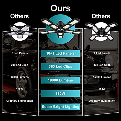 Nexillumi 2-Pack Led Garage Light 180W, 36000LM Garage Lights Ceiling LED with E26/E27 Medium Base, 6000K Deformable LED S...