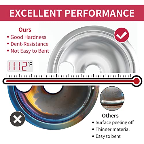 COZZIVITA 316048413 and 316048414 Stove Burner Drip Pans for Electric Stove Top - Perfectly Fit Frigidaire Kenmore Electri...