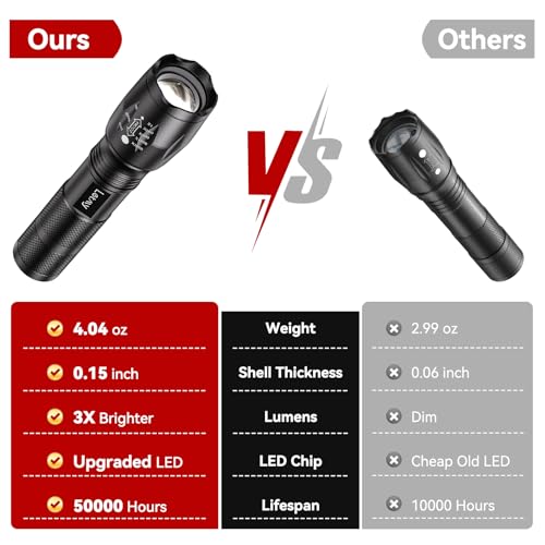 LETMY Tactical Flashlight S2000-2 Pack Bright Military Grade LED Flashlights High Lumens - Portable Handheld Flash Light, ...