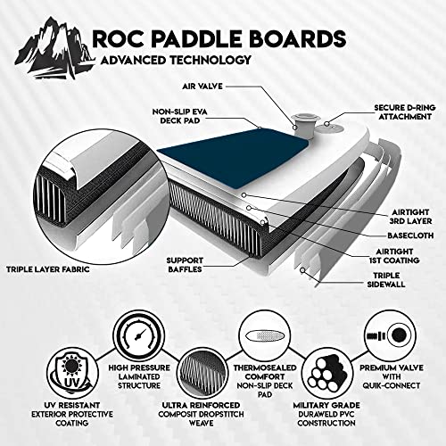 Roc Inflatable Stand Up Paddle Board 10' 6" with Premium SUP Paddle Board Accessories, Wide Stable Design, Non-Slip Comfor...