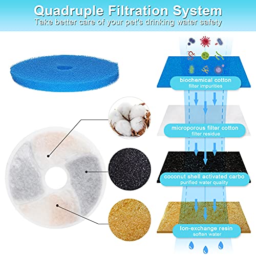 Biubiucat Cat Water Fountain Filters - 4PCS Activated Professional Removable Circle Reusable Fountain Carbon Filter Drink ...