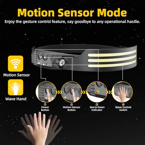 Eatelsin 2PCS Headlamp Rechargeable, Motion Sensor 230° COB Head Lamp, Headlights for Forehead, Hard hat Light for Adults,...