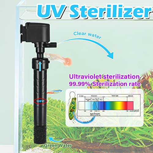 COOSPIDER Aquarium U-V Filter Green Clean Machine for 40-100 Gallon Fish Tank Crystal Clear 300GPH Submersible Water Pump ...